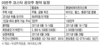 탑금속, 상장후 설비투자 100억…15~16일 공모청약