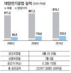 대양전기공업 선박용 조명등기구 시장서 선두