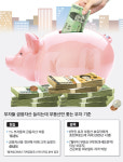 금융 알부자도 많은데… 부동산에만 외눈박이 정책
