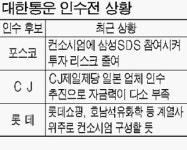 대한통운 인수전 포스코 - 삼성 손잡아