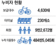 [세계 속의 창원] 공용자전거 `누비자` 외국서도 벤치마킹