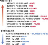쇠고기 도매가 24% 떨어졌는데 식당 등심값은 되레 올라