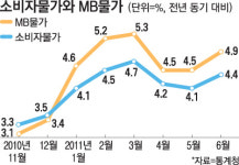 외식업체들 우리도 억울해요