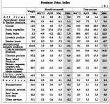 [Press Release] Producer Price Index during June 2011