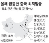 아웃소싱.공장인력파견.제조업.생산직.알바.아르바이트 | 저임금은 옛말…이젠 인력난