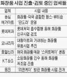 너도나도 화장품사업 뛰어드는 까닭은