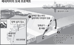 목포·마산항에 `베네치아식 게이트`