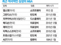 삼성 엠스팟 인수 막바지…다음 타깃은 5조원 `인터디지털`