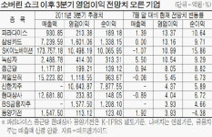 쇼크에도 우린 실적전망 굿