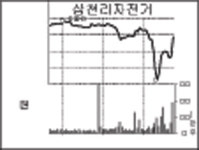 [종목 포커스] 삼천리자전거, 에너지 절약 추세에 급등