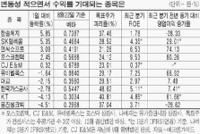뿌리깊은 나무 바람에 아니 뮐쌔