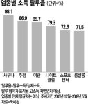 과세대상소득 납세자도 입증해야