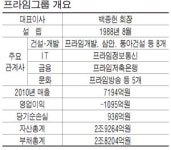 흔들리더니…프라임개발·삼안 워크아웃 신청