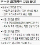 포스코, 세계 곳곳서 자원확보전