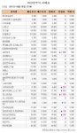 [장외주식 시황] 로보스타 9거래일 동안 상승세 이어가