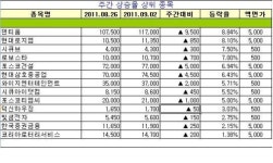 [장외주식 주간시황]심사 청구 예정인 덴티움 사상 최고가 경신