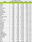 [장외주식 주간시황]심사 청구 예정인 덴티움 사상 최고가 경신
