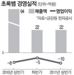 초록뱀 `하이킥` 날려 위기넘나… 하반기 수주 호재