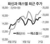 에스엘 vs 화신…車부품 `TK 맞수` 떴다