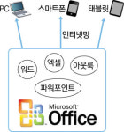 엑셀·파워포인트도 웹 접속해 쓴다