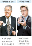 골프名匠 `숏게임으로 싱글되기`