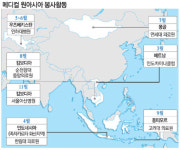 `메디컬 원아시아`란