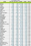 [장외주식 주간시황]공모를 앞둔 넥솔론, 로보스타 약세 지속하며 최저가 경신
