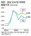 [지역현장 리포트] 보금자리 악재 불구 재건축 속도 내는 과천