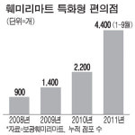 카페형·즉석요리형·베이커리형…튀는 편의점이 장사도 잘되네