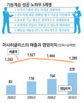 88샷슈유리공사 | [Case Study] 車 유리업체 아사히글라스의 기술전수 노하우
