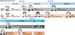 公民기업, 정치외풍 안받고 혁신 이어갈 지배구조 갖춰야
