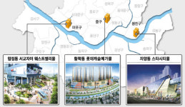 초대형 `아파트단지 복합상가` 3파전