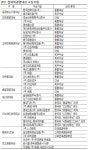 경영혁신이 지속가능한 성장 이끈다