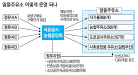 ℓ당 100원 낮춘 알뜰주유소 1300개 만든다