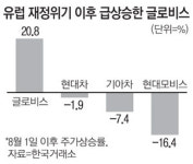 현대차 3인방보다 잘나가는 글로비스