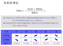 부동산초보탈출기⑲-자산관리과정에서의 VE(Value Engineering)