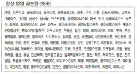 회원제 골프장 95곳 겨울휴장 없어요