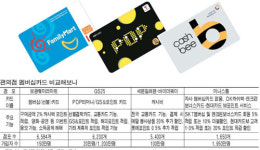 편의점카드 혜택 백화점카드 못지않네
