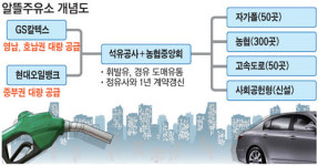 100원 싼 알뜰주유소 29일 출범…용인 마평에 1호점