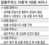 100원 싼 알뜰주유소 29일 출범…용인 마평에 1호점