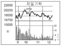 제일기획, 삼성전자·종편광고로 주목
