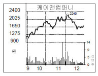 디비케이앤컴퍼니 | 케이앤컴퍼니, 남동발전 손잡고 강세