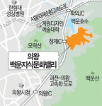 의왕 백운호수 주변 2400가구 전원주택