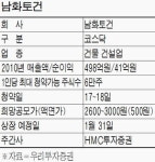 남화토건·케이탑리츠 공모청약
