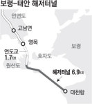 동서해에 건설하는 해저터널 투톱