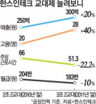 일자리 나누고도 매출 20% 늘어