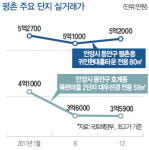 [수도권 신도시 점검] ➌ 평촌신도시…학군 좋고 중산층 실수요 탄탄