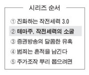 정치테마 소문 퍼트려 `상한가로 소량거래` 개미들 유혹