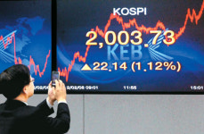 [포토] 코스피 6개월만에 2000 돌파