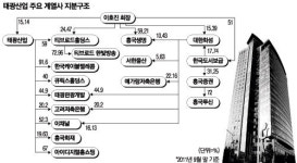 태광그룹 회장단 전격 사임…물러난 이호진 왜?